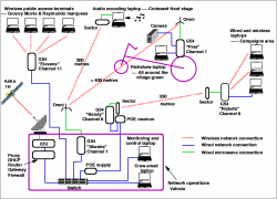 Network diagram